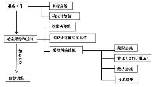 目标控制过程（目标控制过程是什么）-图2