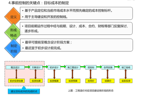 目标控制过程（目标控制过程是什么）-图3