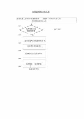 企业运行变更的过程（企业运行变更的过程是什么）-图2