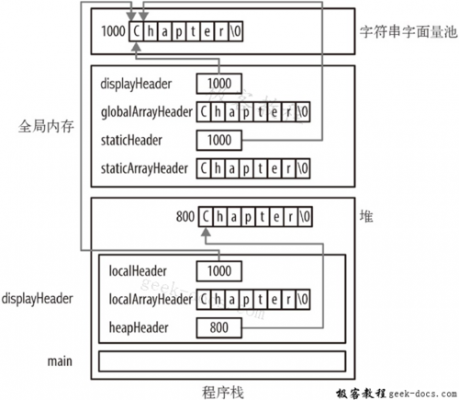 存储过程拆分字符串（存储过程中字符串中拼接变量）-图2