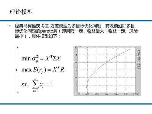 建模方差过程（数学建模均值方差模型）-图1