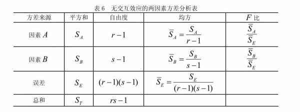 建模方差过程（数学建模均值方差模型）-图2