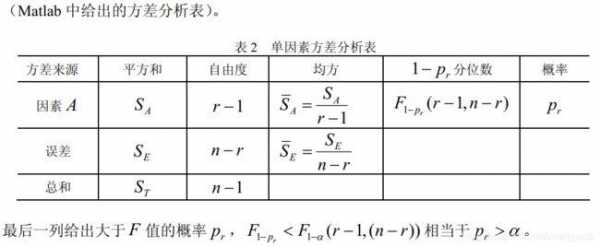 建模方差过程（数学建模均值方差模型）-图3