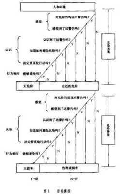 点过程理论（过程点检的作用）-图2