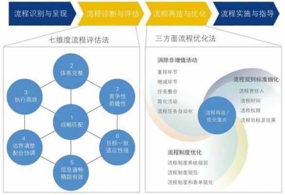 点过程理论（过程点检的作用）-图3