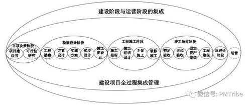 项目管理全过程（公共事业项目管理全过程）-图1