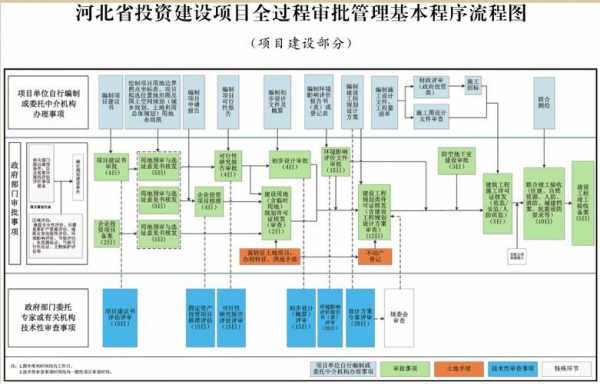 项目管理全过程（公共事业项目管理全过程）-图2