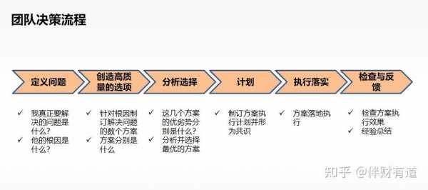 合同决策思维过程（合同决策模拟）-图3