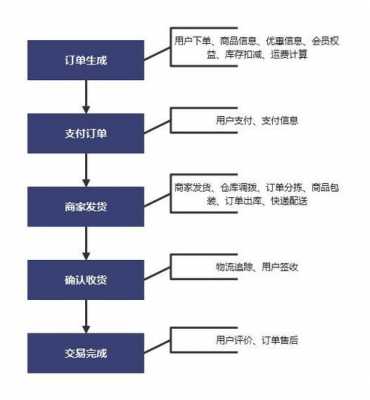 订单接受过程9000（接受订单信）-图2