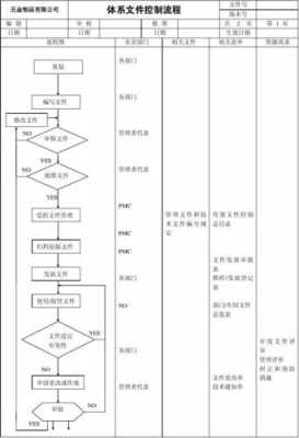 过程控制文件包括（过程控制内容）-图2