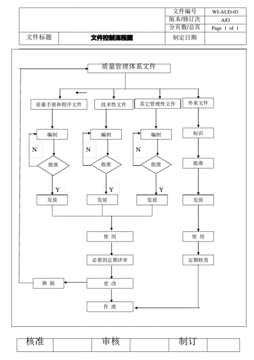 过程控制文件包括（过程控制内容）-图3