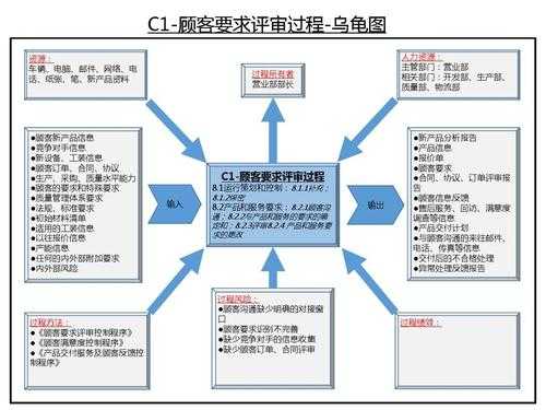 支持过程顾客导向过程（顾客导向过程包括哪些）-图2