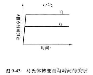 马可逆过程（可逆过程的理解）-图1