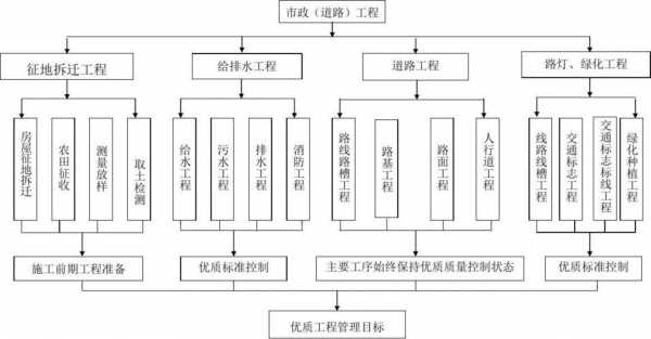 城镇道路施工过程（城镇道路施工工艺流程）-图3