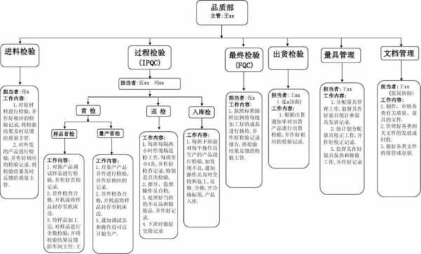 质量部长管理过程（质量部长管理过程记录）-图2