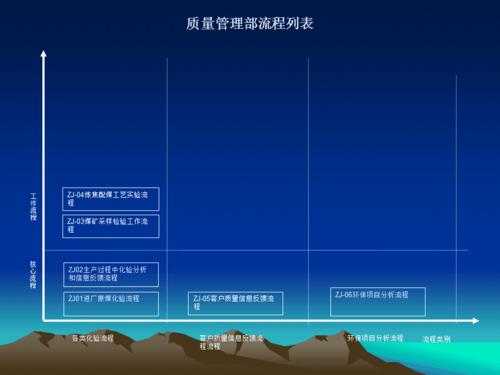 质量部长管理过程（质量部长管理过程记录）-图3