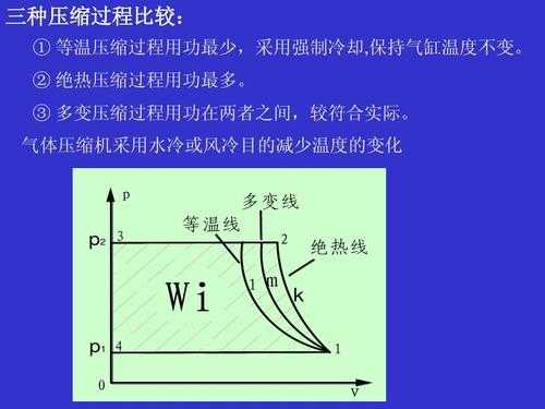 等温等压压缩过程（等温等压压缩过程图解）-图2