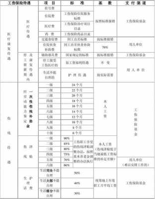 中国工伤保险过程（在我国工伤保险）-图3