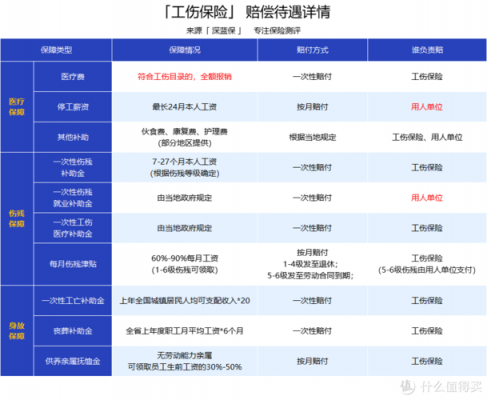 中国工伤保险过程（在我国工伤保险）-图2