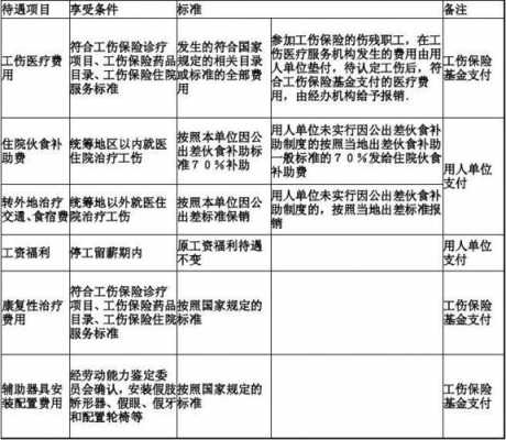 中国工伤保险过程（在我国工伤保险）-图1