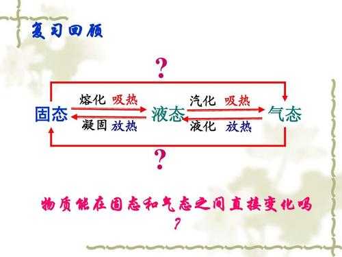 熔化过程不断吸热（熔化过程不断吸热还是放热）-图3