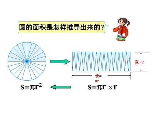 怎么画圆的推导过程（圆的推导过程怎么写）-图3