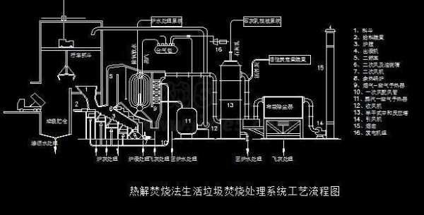 燃烧过程脱硫的原理（燃烧过程中脱硫）-图3