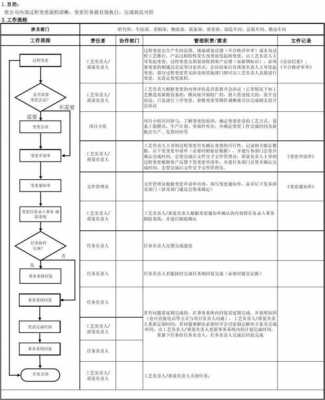 变更管理过程（变更管理过程涉及到的角色主要包括项目经理）-图1