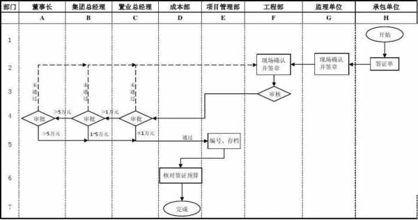 变更管理过程（变更管理过程涉及到的角色主要包括项目经理）-图2