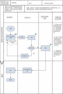 变更管理过程（变更管理过程涉及到的角色主要包括项目经理）-图3