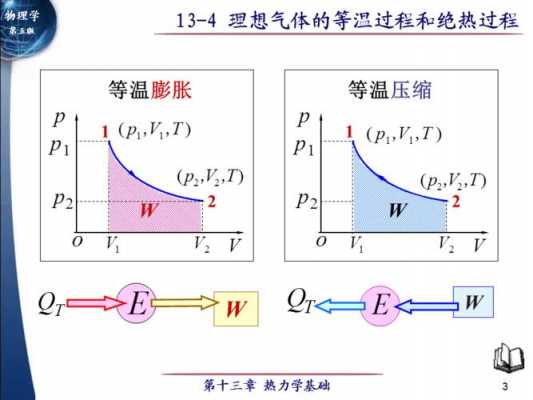 气体反应绝热过程定量（气体绝热变化）-图3