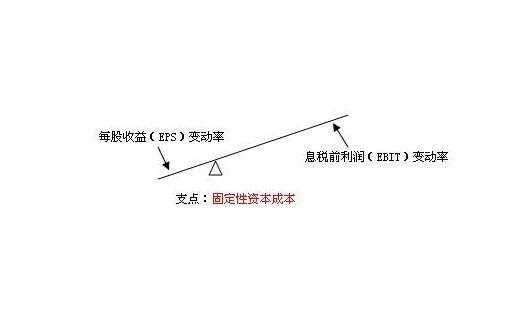 财务杠杆推导过程（财务杠杆的推导过程）-图3