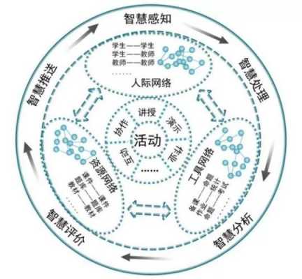 教学过程是一个全息的过程（教学过程是一个训练智慧的过程）-图2