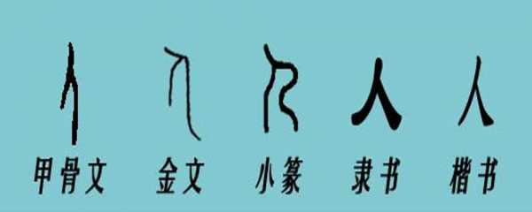 人字体变化过程（人字变化图）-图1