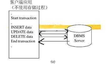 存储过程入门（存储过程讲解）-图2