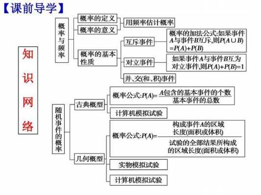 概率探究过程及小结（概率的研究）-图1