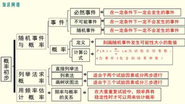 概率探究过程及小结（概率的研究）-图3