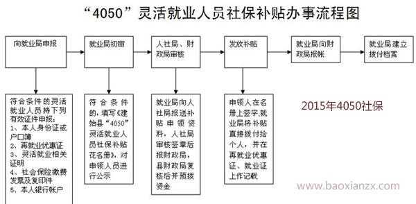 4050缴费过程（4050保险如何缴费）-图1