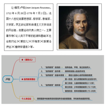 卢梭教学过程思想（什么是卢梭的观点）-图3