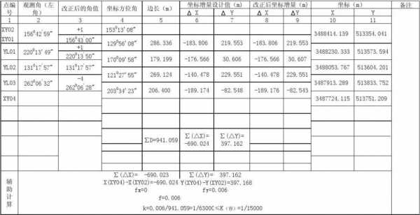 附合导线测量过程（附合导线测量计算公式）-图2