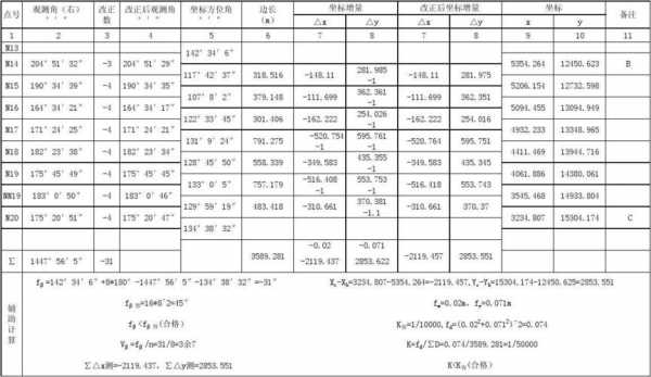 附合导线测量过程（附合导线测量计算公式）-图3