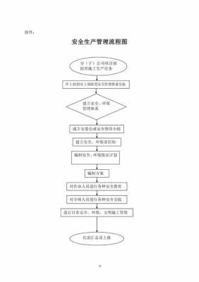 什么叫生产过程（什么叫生产过程的软保护措施）-图1