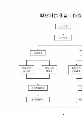 什么叫生产过程（什么叫生产过程的软保护措施）-图2