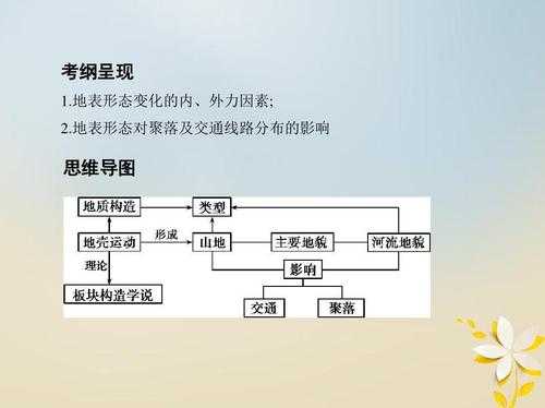 地表过程包括哪些（地表的概念）-图1