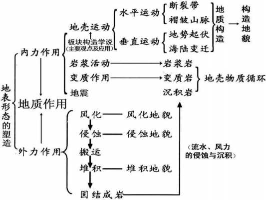 地表过程包括哪些（地表的概念）-图3