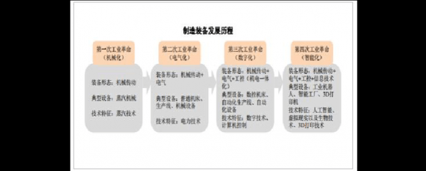 过程装备创新的案例（过程装备的最新发展趋势）-图3