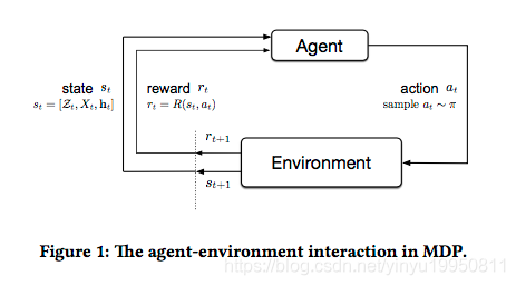 Markov过程实际例子（markov decision process）-图1