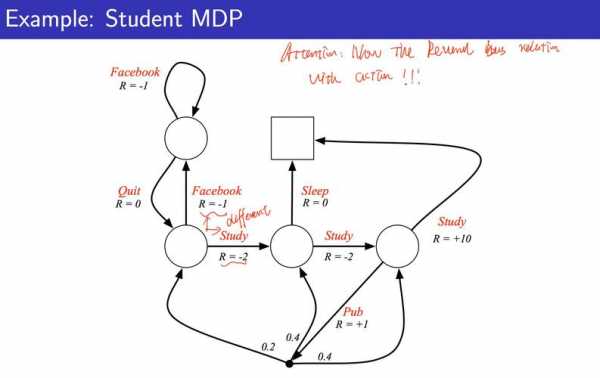 Markov过程实际例子（markov decision process）-图2