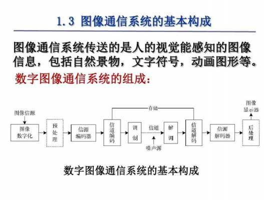 图像通讯过程（图像通信阅读短文答案）-图1