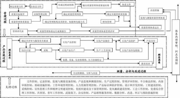 过程方法是（过程方法是企业质量管理体系建设）-图3